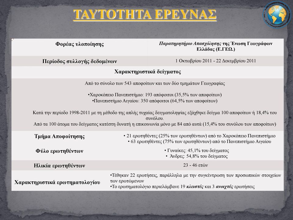 (35,5% των αποφοίτων) Πανεπιστήµιο Αιγαίου: 350 απόφοιτοι (64,5% των αποφοίτων) Κατά την περίοδο 1998-2011 µε τη µέθοδο της απλής τυχαίας δειγµατοληψίας εξάχθηκε δείγµα 100 αποφοίτων ή 18,4% του
