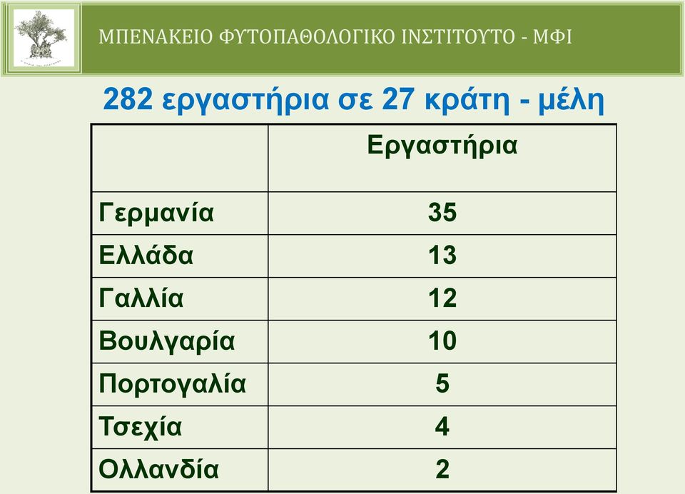 Ελλάδα 13 Γαλλία 12 Βουλγαρία