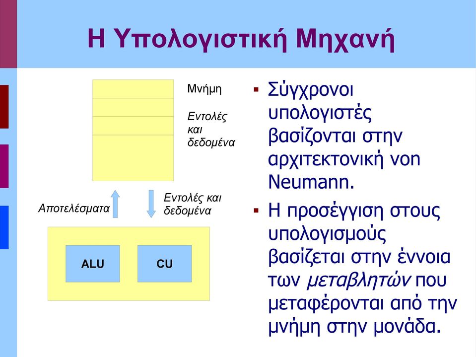 στην αρχιτεκτονική von Neumann.