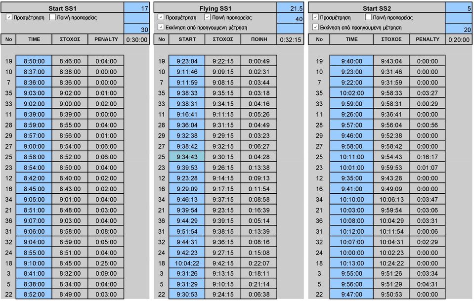 PENALTY 0:20:00 19 8:50:00 8:46:00 0:04:00 19 9:23:04 9:22:15 0:00:49 19 9:40:00 9:43:04 0:00:00 10 8:37:00 8:38:00 0:00:00 10 9:11:46 9:09:15 0:02:31 10 9:23:00 9:31:46 0:00:00 7 8:36:00 8:36:00