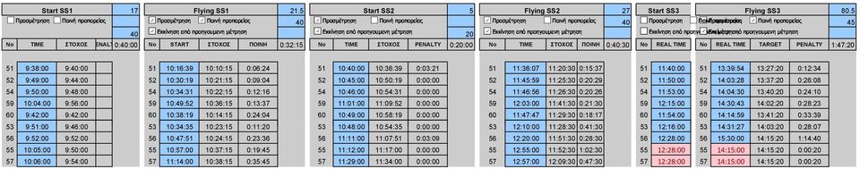 Εκκίνηση μέτρηση από προηγουμενη μέτρηση ### 40 TRUE TRUE 20 TRUE TRUE No TIME ΣΤΟΧΟΣ ENALT 0:40:00 No START ΣΤΟΧΟΣ ΠΟΙΝΗ 0:32:15 No TIME ΣΤΟΧΟΣ PENALTY 0:20:00 No TIME ΣΤΟΧΟΣ ΠΟΙΝΗ 0:40:30 Νο REAL