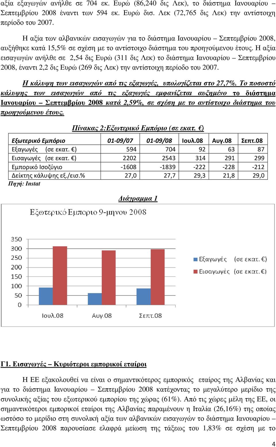 Η αξία εισαγωγών ανήλθε σε 2,54 δις Ευρώ (311 δις Λεκ) το διάστηµα Ιανουαρίου Σεπτεµβρίου 2008, έναντι 2,2 δις Ευρώ (269 δις Λεκ) την αντίστοιχη περίοδο του 2007.