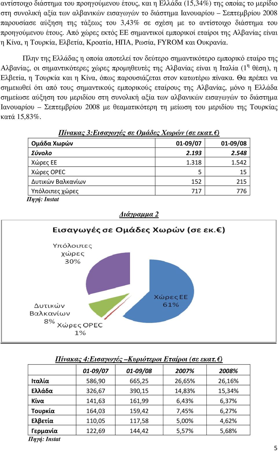 Από χώρες εκτός ΕΕ σηµαντικοί εµπορικοί εταίροι της Αλβανίας είναι η Κίνα, η Τουρκία, Ελβετία, Κροατία, ΗΠΑ, Ρωσία, FYROM και Ουκρανία.