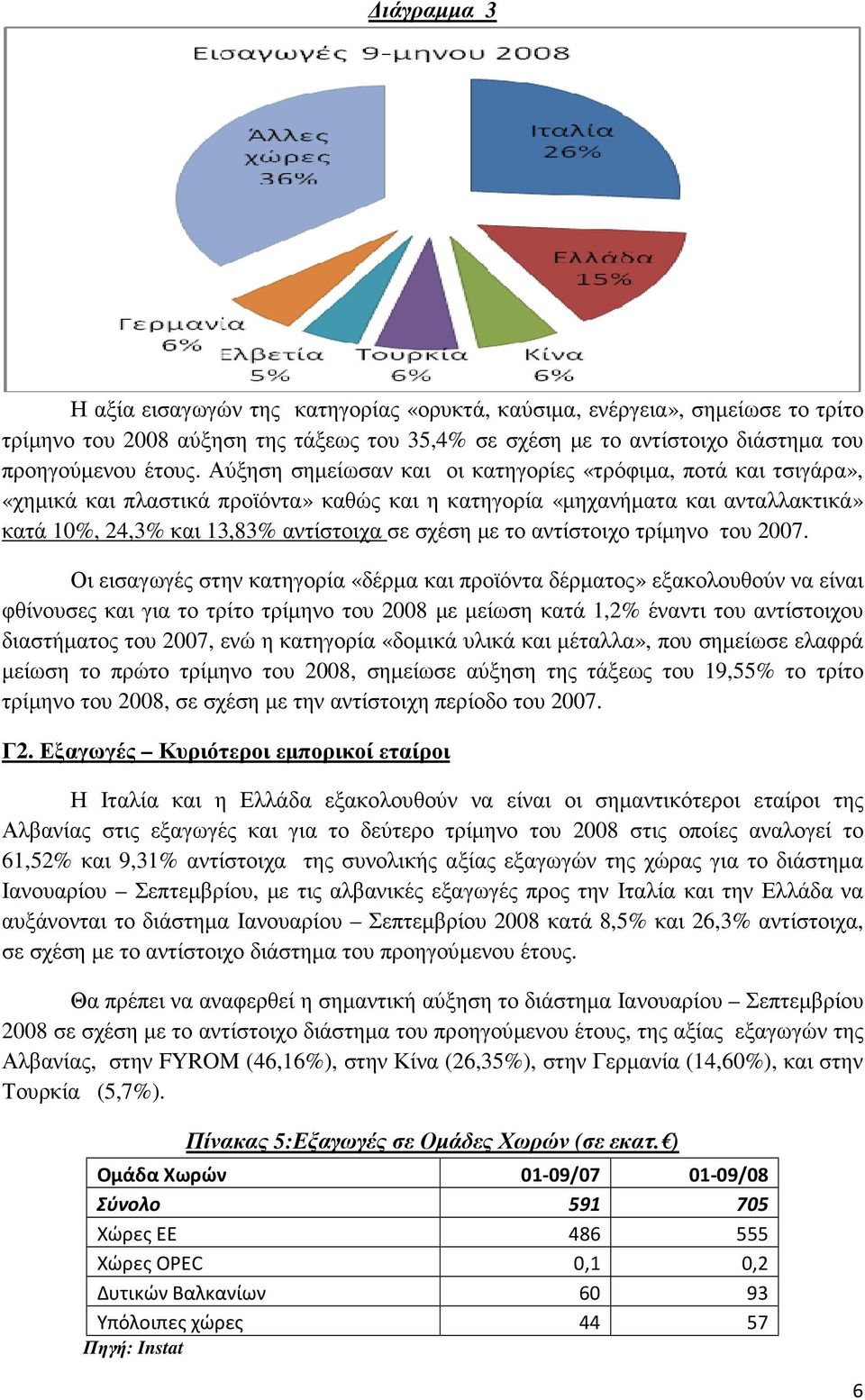 αντίστοιχο τρίµηνο του 2007.