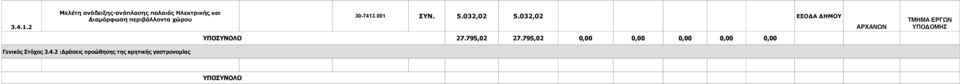 περιβάλλοντα χώρου 30-7413.001 ΣΥΝ. 5.032,02 5.