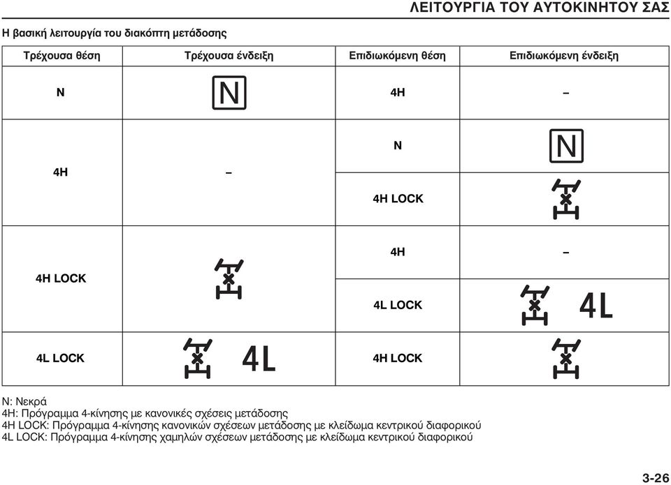 4H LOCK: Πρόγραμμα 4-κίνησης κανονικών σχέσεων μετάδοσης με κλείδωμα κεντρικού διαφορικού