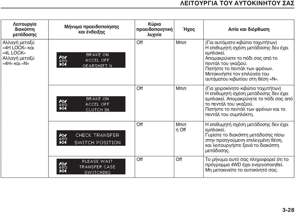 Μετακινήστε τον επιλογέα του αυτόματου κιβωτίου στη θέση «N». Off Μπιπ (Για χειροκίνητο κιβώτιο ταχυτήτων) Η επιθυμητή σχέση μετάδοσης δεν έχει εμπλακεί.