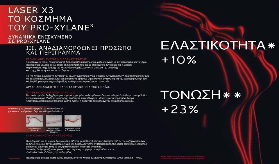 Πολυάριθμες μελέτες έχουν δείξει ότι η απόσφιξη του δερμο-επιδερμικού συνδέσμου και η μείωση της υποστηρικτικής δράσης του κολλαγόνου συμβάλλουν στην απώλεια της σύσφιξης και στη χαλάρωση των ιστών