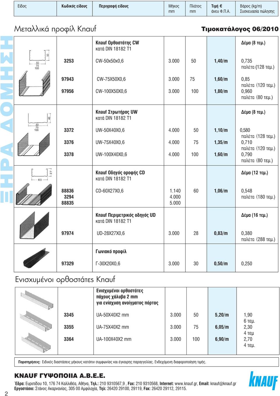 ) 3372 UW-50X40X0,6 4.000 50 1,10/m 0,580 παλέτα (128 ÙÂÌ.) 3376 UW-75X40X0,6 4.000 75 1,35/m 0,710 παλέτα (120 ÙÂÌ.) 3378 UW-100X40X0,6 4.000 100 1,60/m 0,790 παλέτα (80 ÙÂÌ.