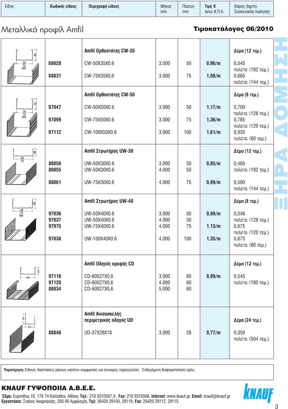 ) 97112 CW-100X50X0.6 3.000 100 1,61/m 0,920 παλέτα (80 ÙÂÌ.) Amfil ÙÚˆÙ Ú UW-30 έµα (12 τεµ.) 88850 UW-50X30X0.6 3.000 50 0,85/m 0,460 88855 UW-50X30X0.6 4.000 50 παλέτα (192 ÙÂÌ.) 88861 UW-75X30X0.