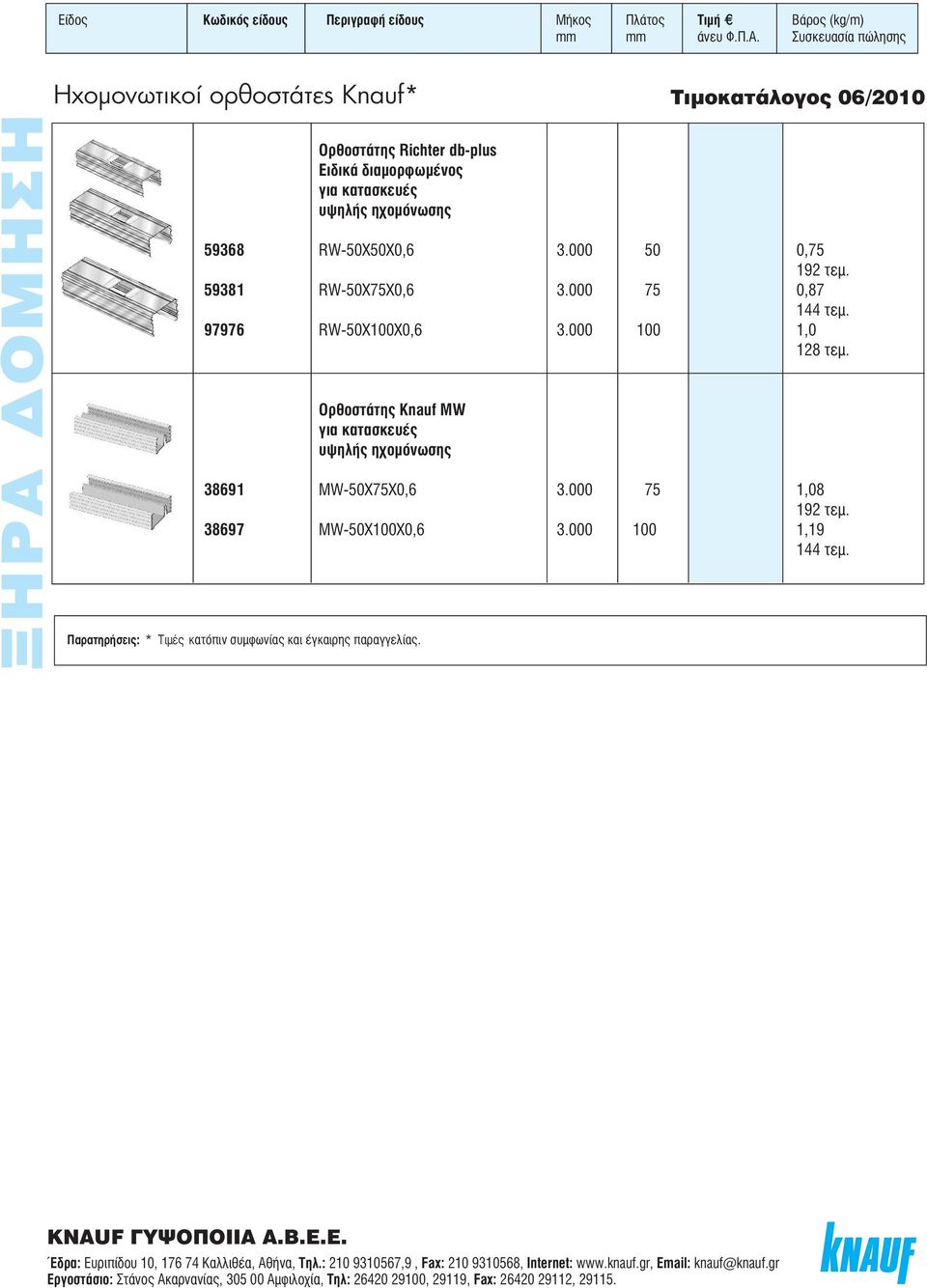 000 75 0,87 144 ÙÂÌ. 97976 RW-50X100X0,6 3.000 100 1,0 128 ÙÂÌ. ÚıÔÛÙ ÙË Knauf MW ÁÈ Î Ù ÛÎÂ ËÏ Ë ÔÌfiÓˆÛË 38691 MW-50X75X0,6 3.