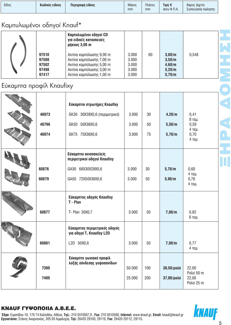 000 5,70/m Î ÌappleÙÔÈ ÛÙÚˆÙ ÚÂ naufixy 46973 GK30 30X28X0,6 (appleâúèìâùúèîfi) 3.000 30 4,20/m 0,41 8 ÙÂÌ. 46796 GK50 50X36X0,6 3.000 50 5,50/m 0,59 4 ÙÂÌ. 46974 GK75 75X36X0,6 3.