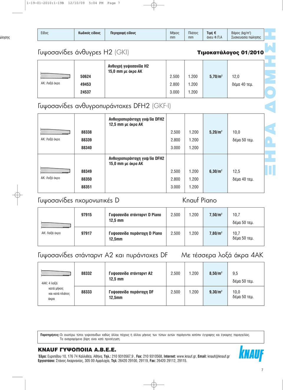 200 Γυψοσανίδες ανθυγροπυράντοχες DFH2 (GKF-I) : ÔÍ άκρα : ÔÍ άκρα Óı ÁÚÔapple Ú ÓÙÔ Ë Á / DFH2 12,5 mm µε άκρα ΑΚ 88338 2.500 1.200 5,20/m 2 10,0 88339 2.800 1.200 Ì 50 ÙÂÌ. 88340 3.000 1.