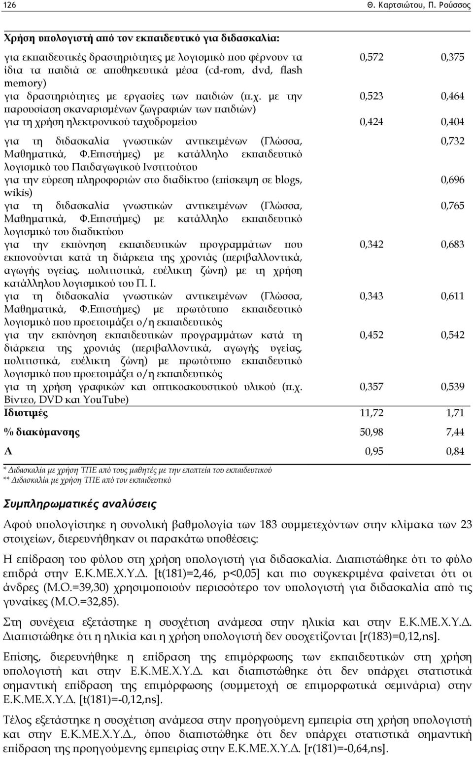 για δραστηριότητες με εργασίες των παιδιών (π.χ.