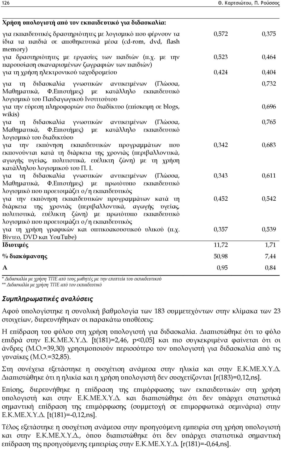 για δραστηριότητες με εργασίες των παιδιών (π.χ.