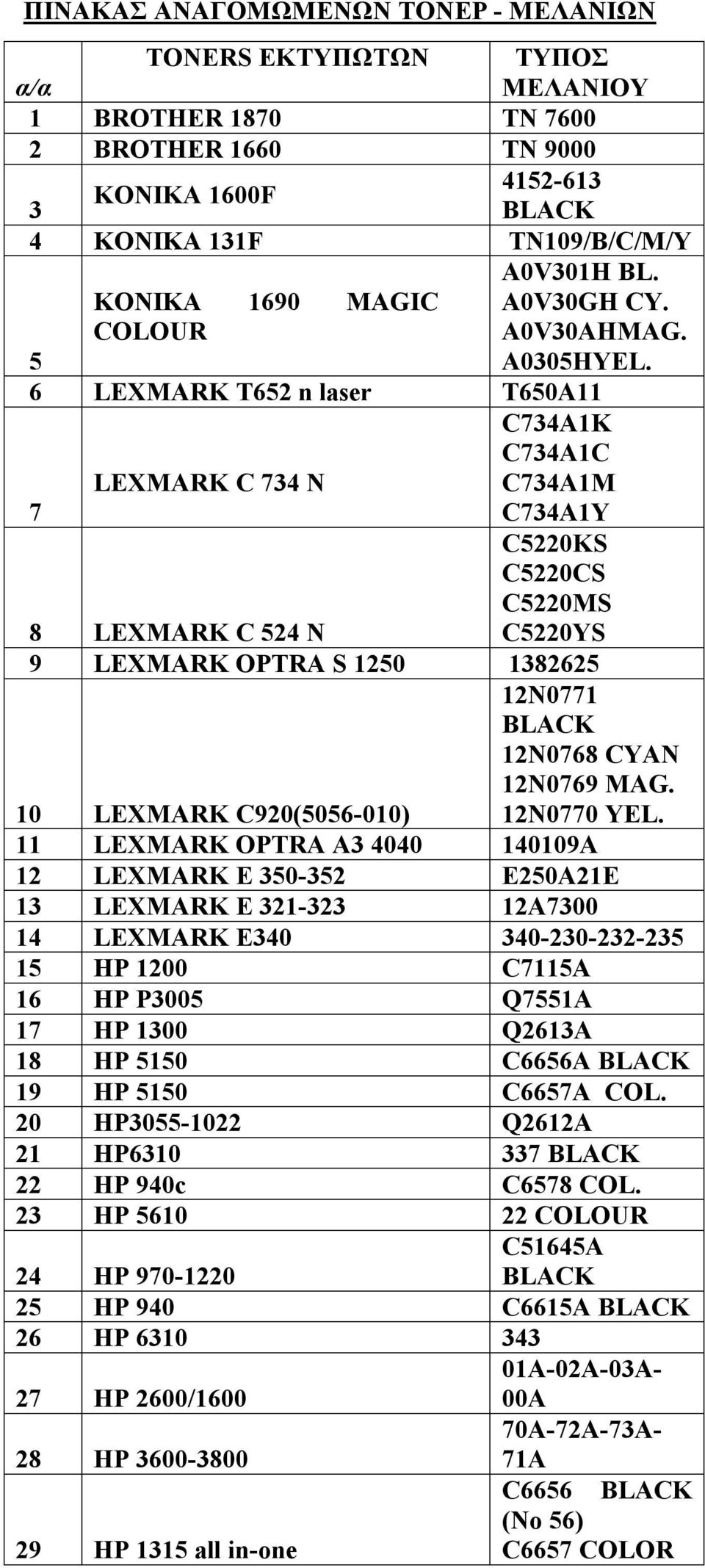 KONIKA 1690 MAGIC COLOUR 5 6 LEXMARK T652 n laser T650A11 7 LEXMARK C 734 N C734A1K C734A1C C734A1M C734A1Y 8 LEXMARK C 524 N C5220KS C5220CS C5220MS C5220YS 9 LEXMARK OPTRA S 1250 1382625 12N0771