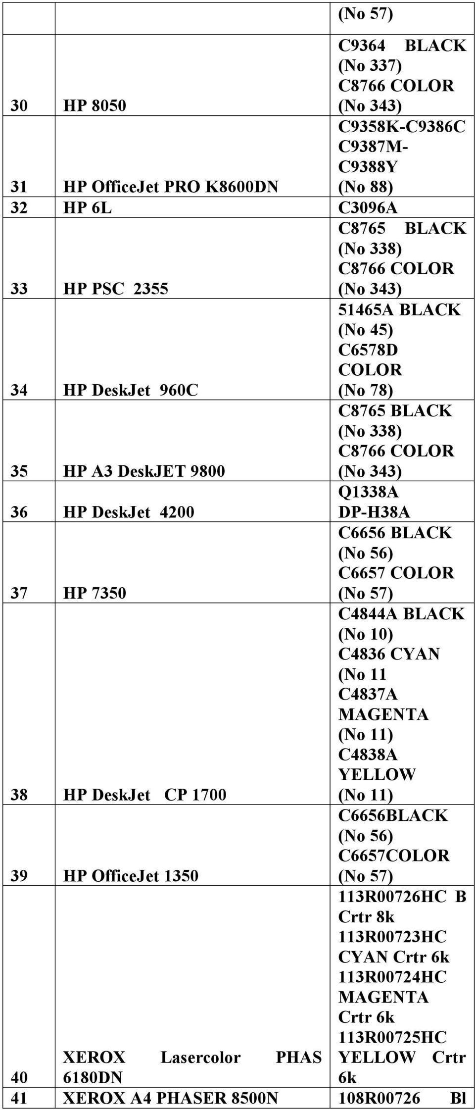 C6656 (No 56) C6657 COLOR (No 57) 38 HP DeskJet CP 1700 C4844A (No 10) C4836 CYAN (No 11 C4837A MAGENTA (No 11) C4838A YELLOW (No 11) 39 HP OfficeJet 1350 C6656 (No 56)