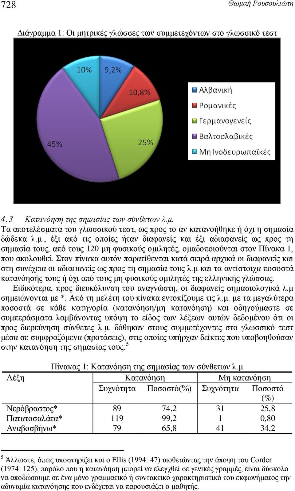 Στον πίνακα αυτόν παρατίθενται κατά σειρά αρχικά οι διαφανείς και στη συνέχεια οι αδιαφανείς ως προς τη σημασία τους λ.
