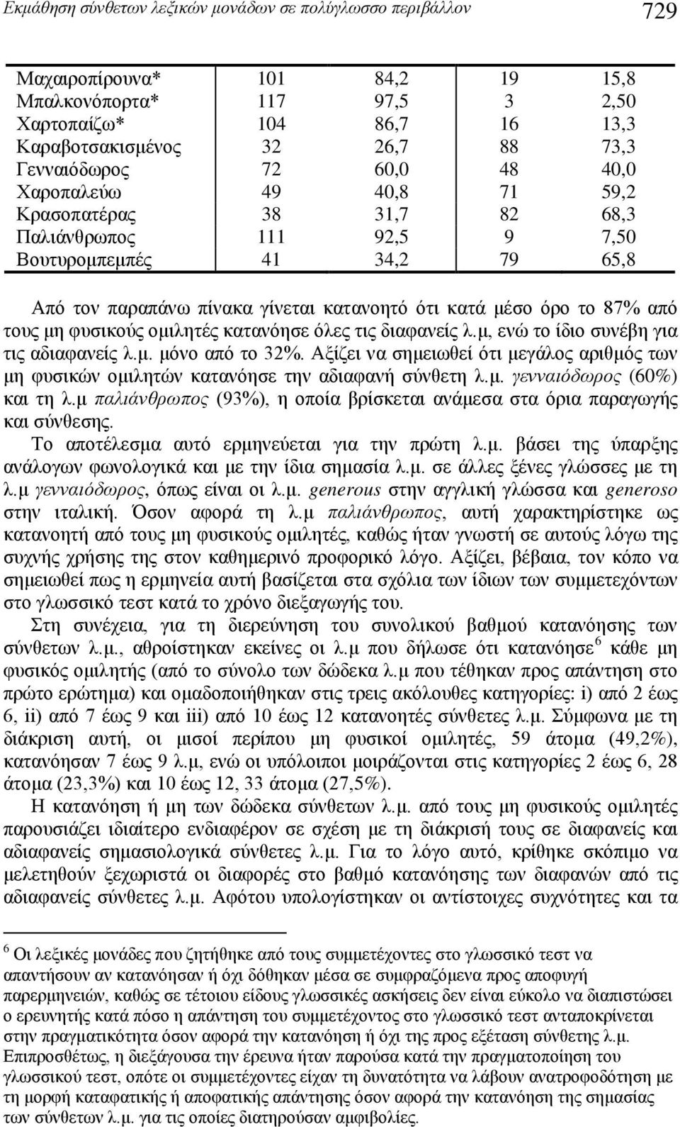 μέσο όρο το 87% από τους μη φυσικούς ομιλητές κατανόησε όλες τις διαφανείς λ.μ, ενώ το ίδιο συνέβη για τις αδιαφανείς λ.μ. μόνο από το 32%.
