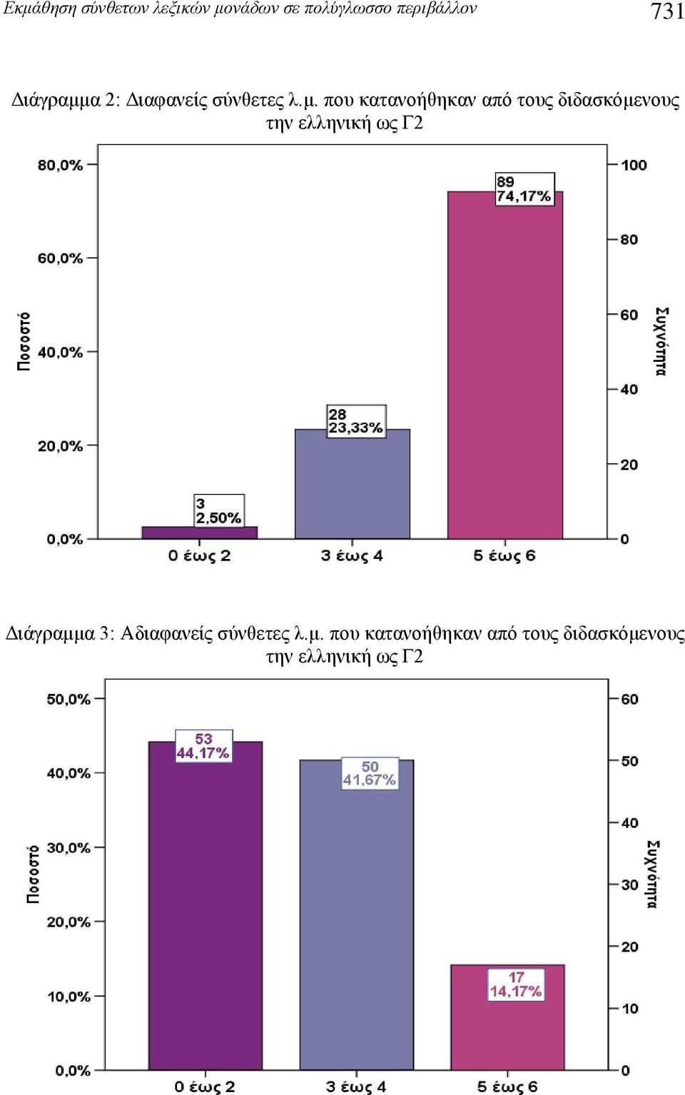 α 2: Διαφανείς σύνθετες λ.μ.