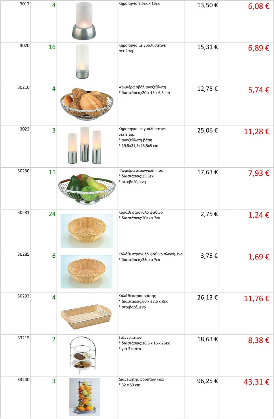 Kαλάθι στρογυλό ψάθινο * διαστάσεις:0εκ x 7εκ,7,4 308 6 Kαλάθι στρογυλό ψάθινο πλενόμενο * διαστάσεις:εκ x 7εκ 3,7,69 3093 4 Καλάθι παρουσιάσης *