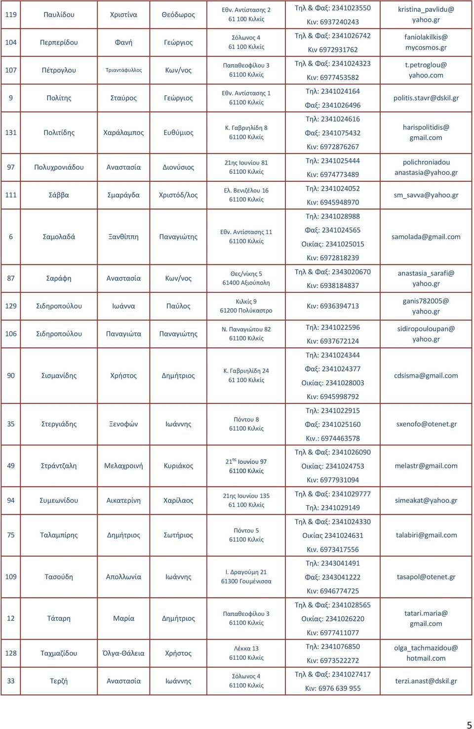 gr Φαξ: 2341026496 131 Πολιτίδης Χαράλαμπος Ευθύμιος 97 Πολυχρονιάδου Αναστασία Διονύσιος 111 Σάββα Σμαράγδα Χριστόδ/λος Τηλ: 2341024616 Φαξ: 2341075432 Κιν: 6972876267 Τηλ: 2341025444 Κιν: