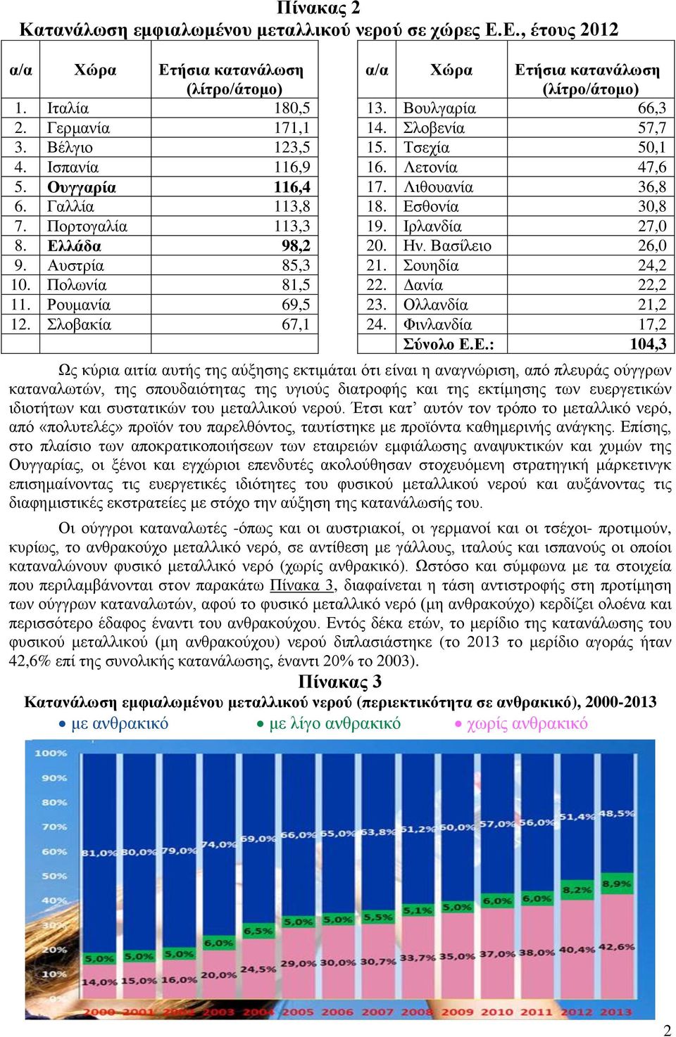 Σλοβενία 57,7 15. Τσεχία 50,1 16. Λετονία 47,6 17. Λιθουανία 36,8 18. Εσθονία 30,8 19. Ιρλανδία 27,0 20. Ην. Βασίλειο 26,0 21. Σουηδία 24,2 22. Δανία 22,2 23. Ολλανδία 21,2 24.