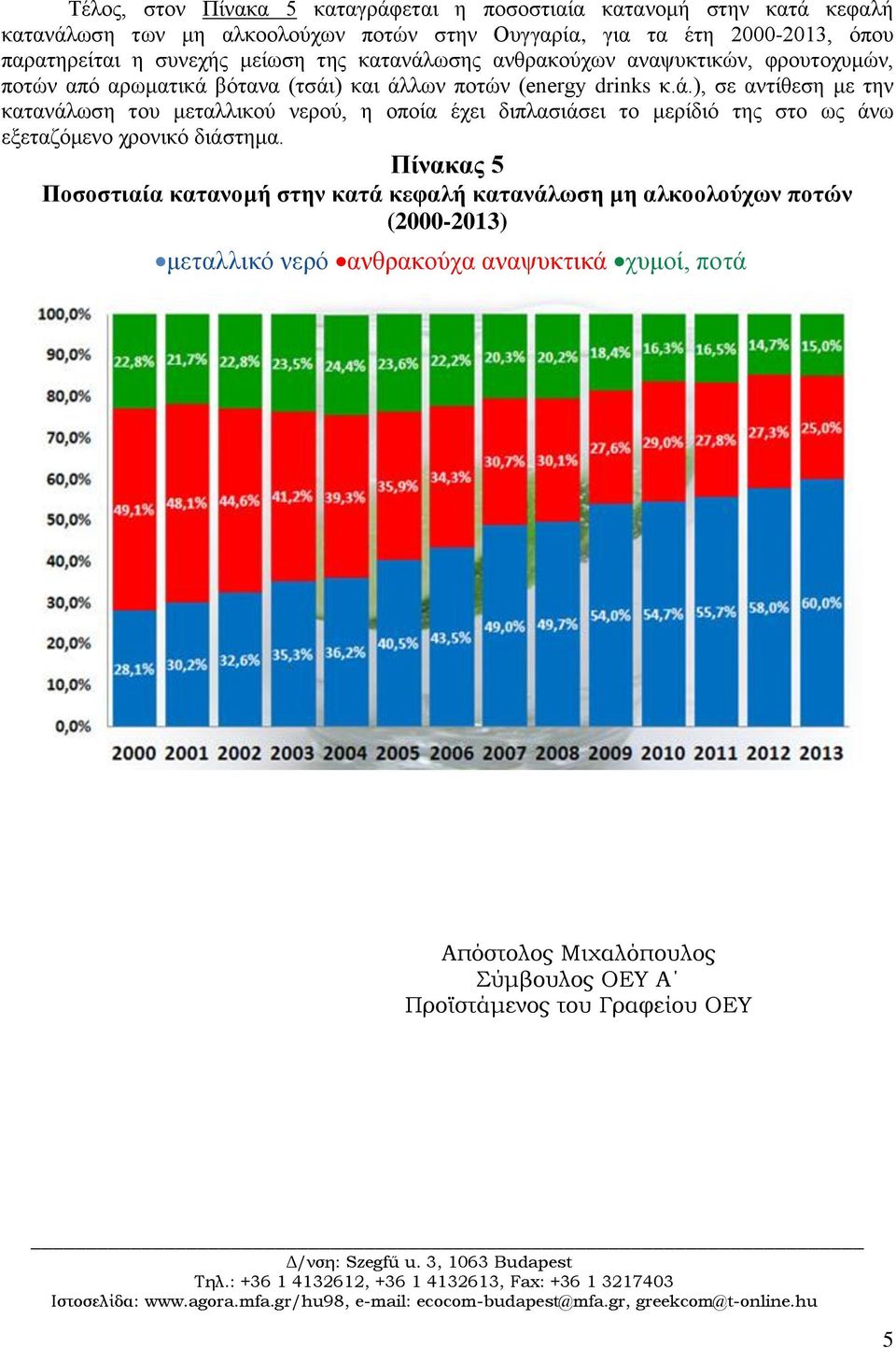 ωσης ανθρακούχων αναψυκτικών, φρουτοχυμών, ποτών από αρωματικά 