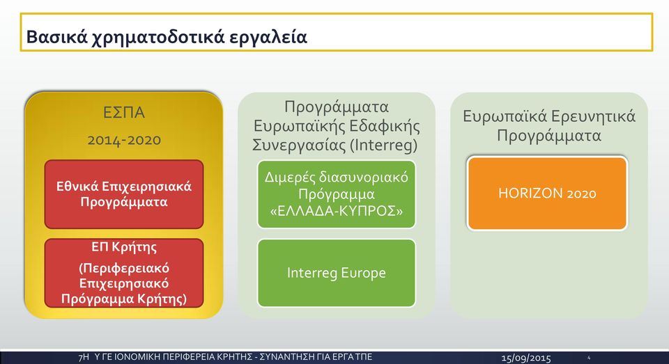 Προγράμματα Ευρωπαϊκής Εδαφικής Συνεργασίας (Interreg) Διμερές