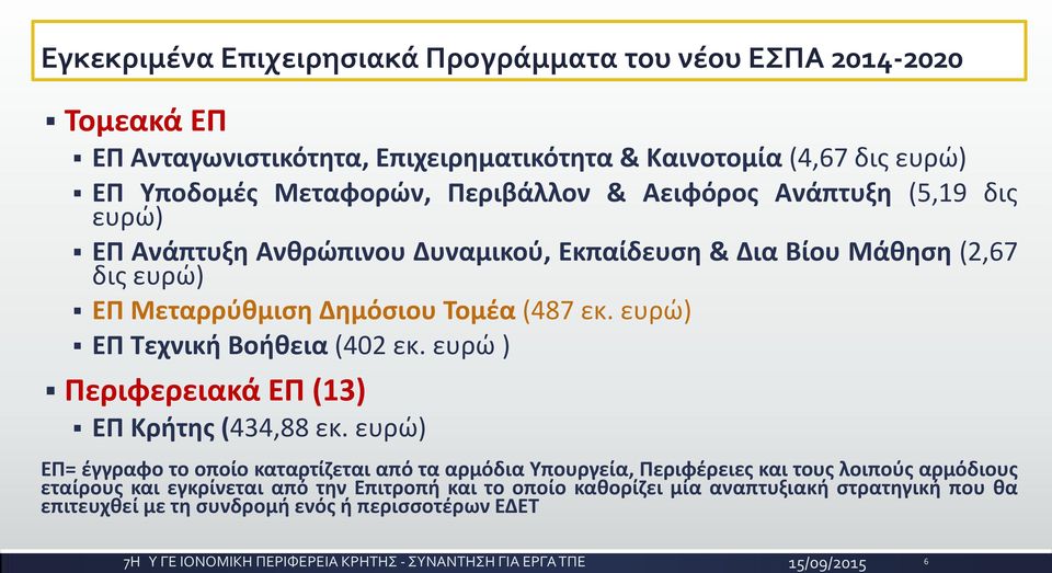 ευρώ) ΕΠ Τεχνική Βοήθεια (402 εκ. ευρώ ) Περιφερειακά ΕΠ (13) ΕΠ Κρήτης (434,88 εκ.