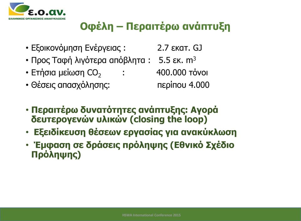 000 τόνοι Θέσεις απασχόλησης: περίπου 4.