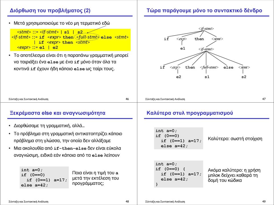 Τώρα παράγουμε μόνο το συντακτικό δένδρο <if-stmt> if <exp> then <stmt> e1 <if-stmt> if <exp> then <full-stmt> else <stmt> e2 s1 s2 Σύνταξη και Συντακτική Ανάλυση 46 Σύνταξη και Συντακτική Ανάλυση 47