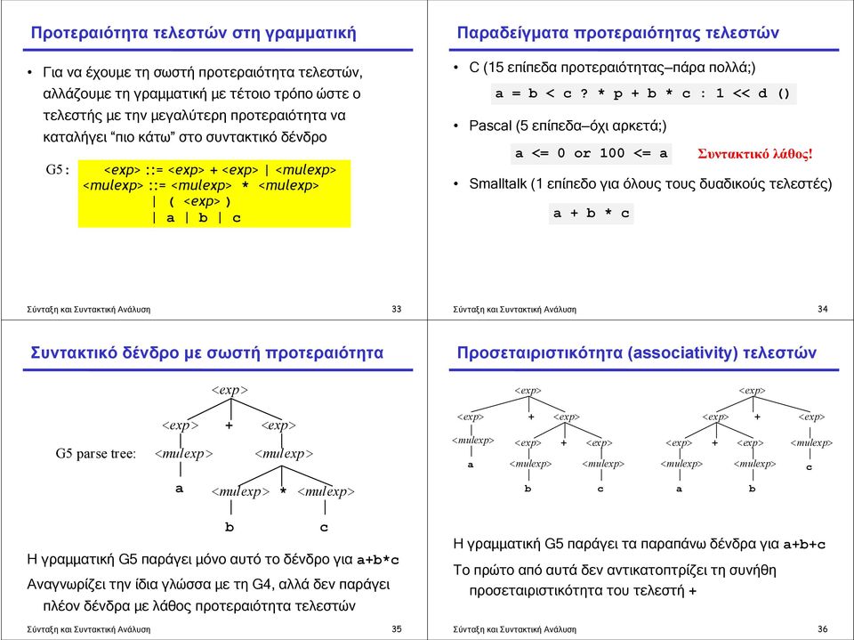 * p + * : 1 << d () Psl (5 επίπεδα όχι αρκετά;) <= 0 or 100 <= Συντακτικό λάθος!