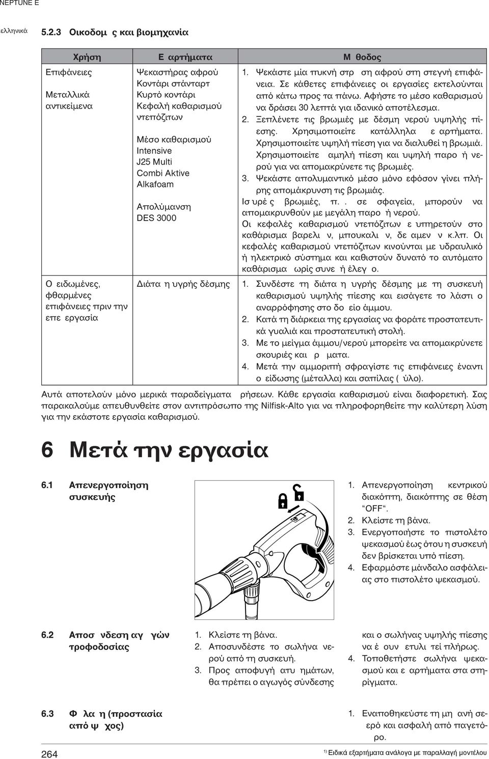 Κάθε εργασία καθαρισμού είναι διαφορετική. Σας παρακαλούμε απευθυνθείτε στον αντιπρόσωπο της Nilfisk-Alto για να πληροφορηθείτε την καλύτερη λύση για την εκάστοτε εργασία καθαρισμού.