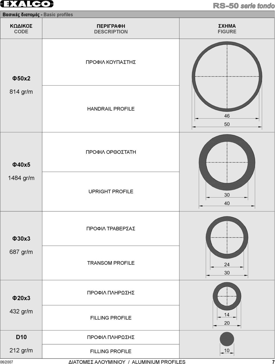 UPRIGHTPROFILE Φ30x3 687 gr/m ΠΡΟΦΙΛΤΡΑΒΕΡΣΑΣ TRANSOM PROFILE Φ20x3 432 gr/m ΠΡΟΦΙΛΠΛΗΡΩΣΗΣ