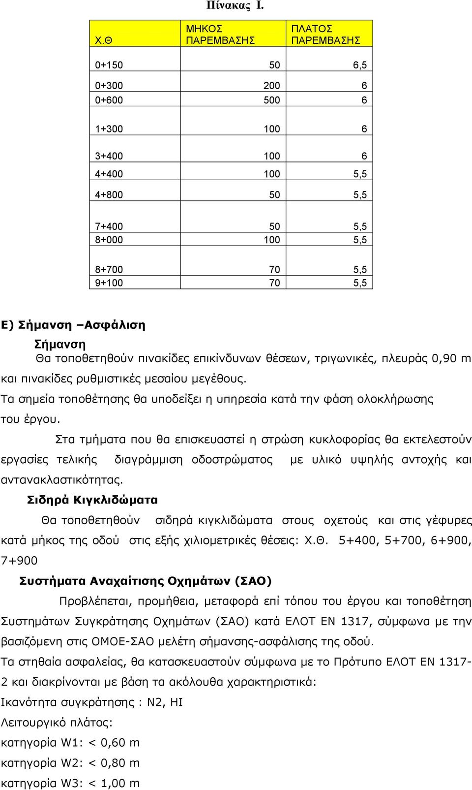 Σήμανση Θα τοποθετηθούν πινακίδες επικίνδυνων θέσεων, τριγωνικές, πλευράς 0,90 m και πινακίδες ρυθμιστικές μεσαίου μεγέθους.