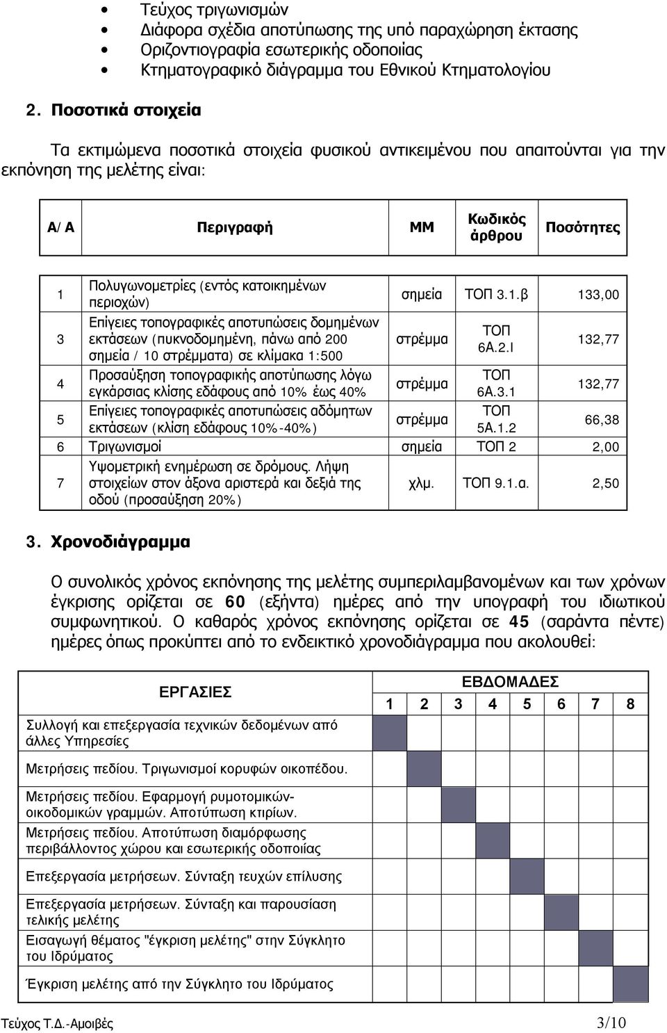 κατοικημένων περιοχών) Επίγειες τοπογραφικές αποτυπώσεις δομημένων εκτάσεων (πυκνοδομημένη, πάνω από 200 σημεία / 10 τα) σε κλίμακα 1:500 Προσαύξηση τοπογραφικής αποτύπωσης λόγω εγκάρσιας κλίσης