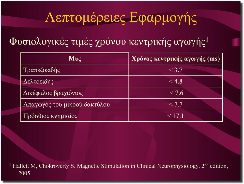 8 Δικέφαλος βραχιόνιος < 7.6 Απαγωγός του µικρού δακτύλου < 7.