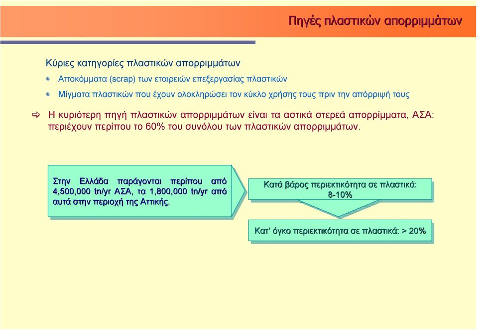60% του συνόλου των πλαστικών απορριμμάτων.