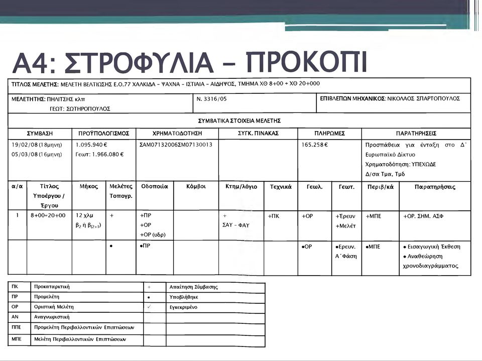 940 Γεωτ: 1.966.080 ΣΑΜ07132006ΣΜ07130013 165.