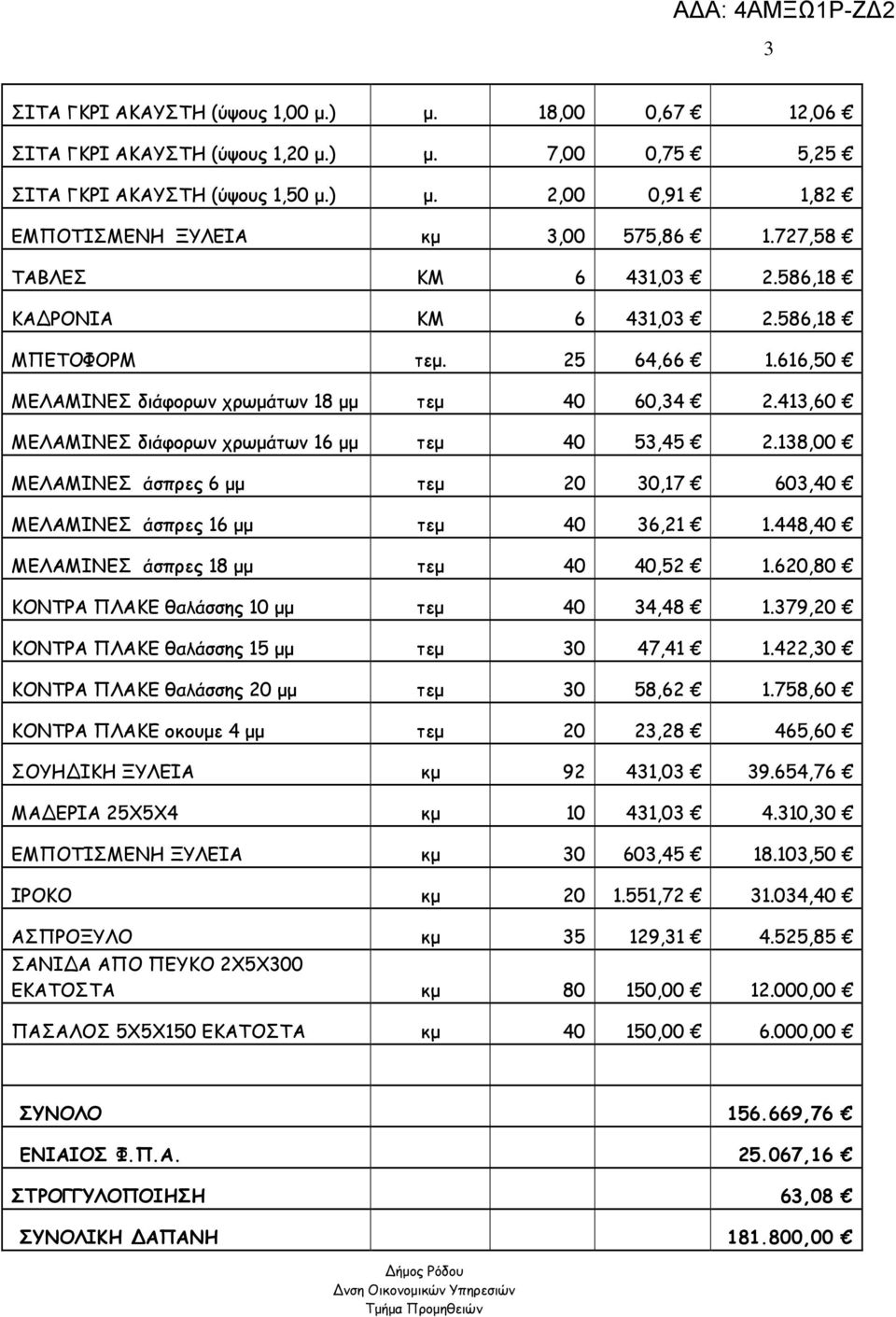 413,60 ΜΕΛΑΜΙΝΕΣ διάφορων χρωµάτων 16 µµ τεµ 40 53,45 2.138,00 ΜΕΛΑΜΙΝΕΣ άσπρες 6 µµ τεµ 20 30,17 603,40 ΜΕΛΑΜΙΝΕΣ άσπρες 16 µµ τεµ 40 36,21 1.448,40 ΜΕΛΑΜΙΝΕΣ άσπρες 18 µµ τεµ 40 40,52 1.