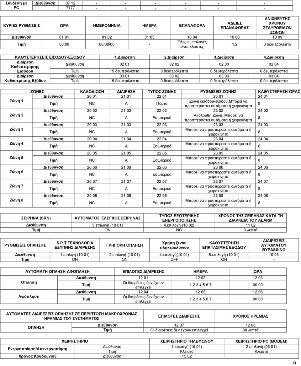 ιαίρεση ιαίρεση Καθυστερησης ιεύθυνση 02 01 02 02 02 03 02 04 Εισόδου Τιµή 15 δευτερόλεπτα 0 δευτερόλεπτα 0 δευτερόλεπτα 0 δευτερόλεπτα ιαίρεση ιεύθυνση 03 01 03 02 03 03 03 04 Καθυσερησης Εξόδου