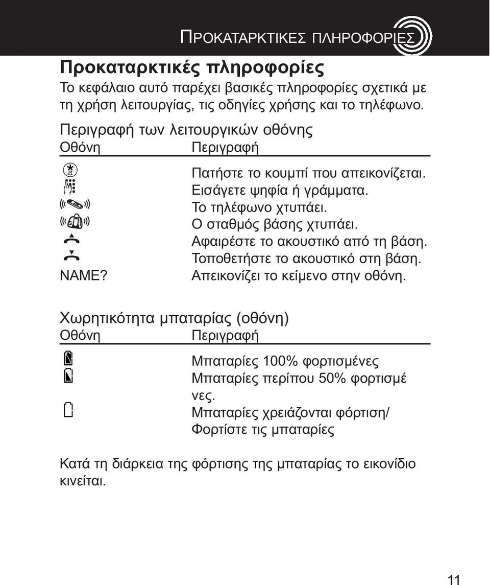 Προκαταρκτικεσ Πληροφοριεσ Πατήστε το κουμπί που απεικονίζεται εισάγετε ψηφία ή γράμματα το τηλέφωνο χτυπάει ο σταθμός βάσης χτυπάει αφαιρέστε το ακουστικό από τη