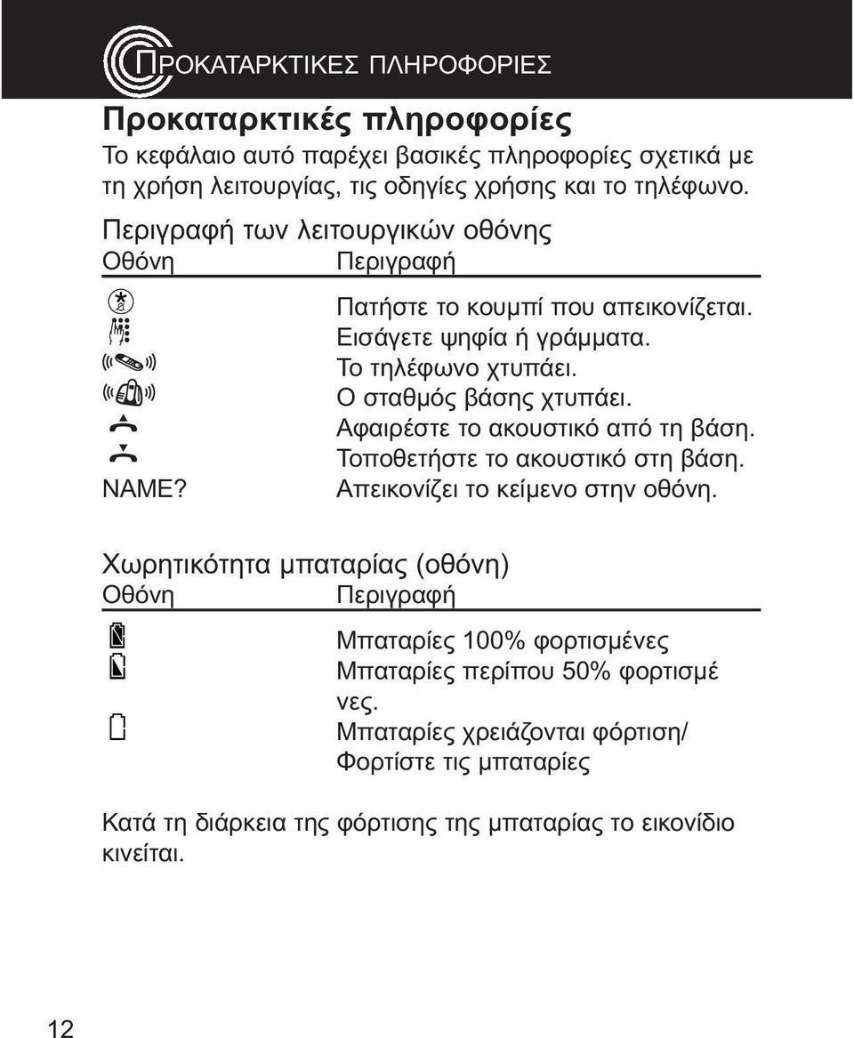 Πατήστε το κουμπί που απεικονίζεται Εισάγετε ψηφία ή γράμματα Το τηλέφωνο χτυπάει Ο σταθμός βάσης χτυπάει Αφαιρέστε το ακουστικό από τη βάση Τοποθετήστε το ακουστικό