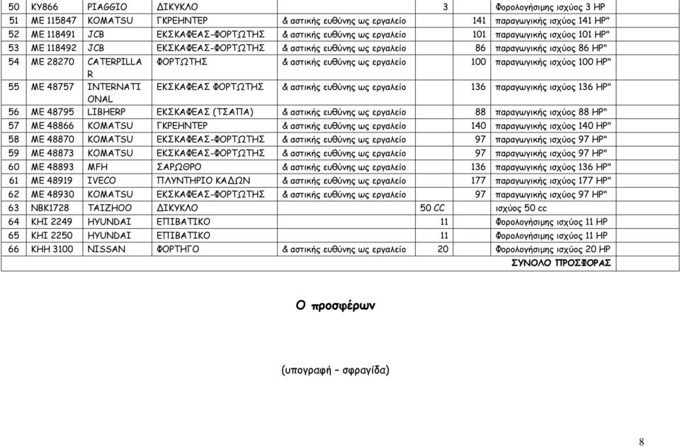 εργαλείο 100 παραγωγικής ισχύος 100 ΗΡ" 55 ΜΕ 48757 INTERNATI ΕΚΣΚΑΦΕΑΣ ΦΟΡΤΩΤΗΣ & αστικής ευθύνης ως εργαλείο 136 παραγωγικής ισχύος 136 ΗΡ" ONAL 56 ΜΕ 48795 LIBHERΡ ΕΚΣΚΑΦΕΑΣ (ΤΣΑΠΑ) & αστικής