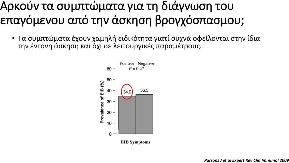 γιατί συχνά οφείλονται στην ίδια την έντονη άσκηση και όχι σε