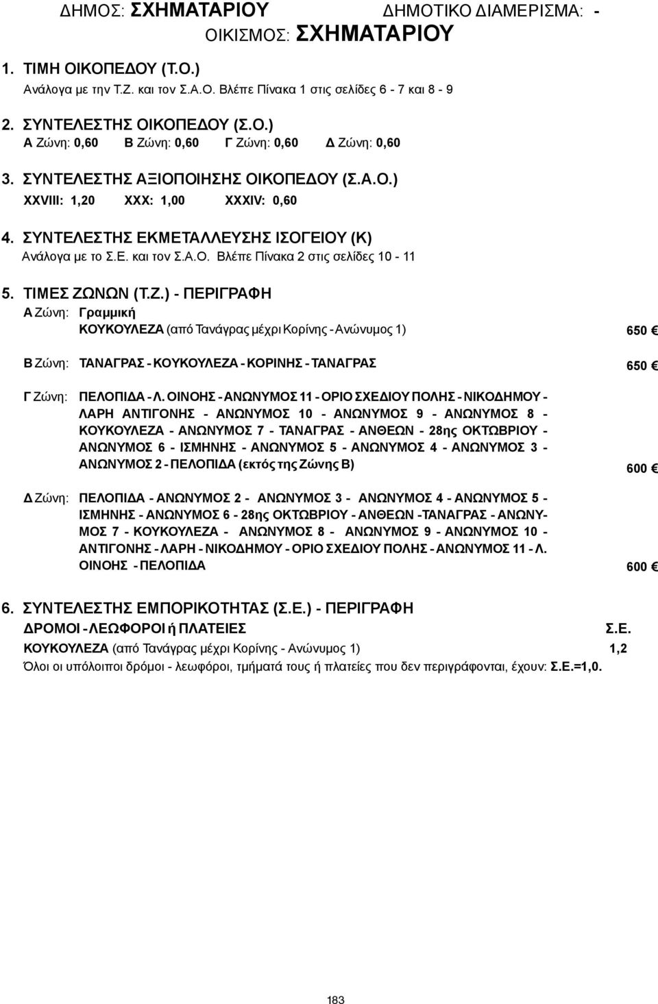 ΑΝΩΝΥΜΟΣ 5 - ΑΝΩΝΥΜΟΣ 4 - ΑΝΩΝΥΜΟΣ 3 - ΑΝΩΝΥΜΟΣ 2 - ΠΕΛΟΠΙΔΑ (εκτός της Ζώνης Β) ΠΕΛΟΠΙΔΑ - ΑΝΩΝΥΜΟΣ 2 - ΑΝΩΝΥΜΟΣ 3 - ΑΝΩΝΥΜΟΣ 4 - ΑΝΩΝΥΜΟΣ 5 - ΙΣΜΗΝΗΣ - ΑΝΩΝΥΜΟΣ 6-28ης ΟΚΤΩΒΡΙΟΥ - ΑΝΘΕΩΝ -ΤΑΝΑΓΡΑΣ