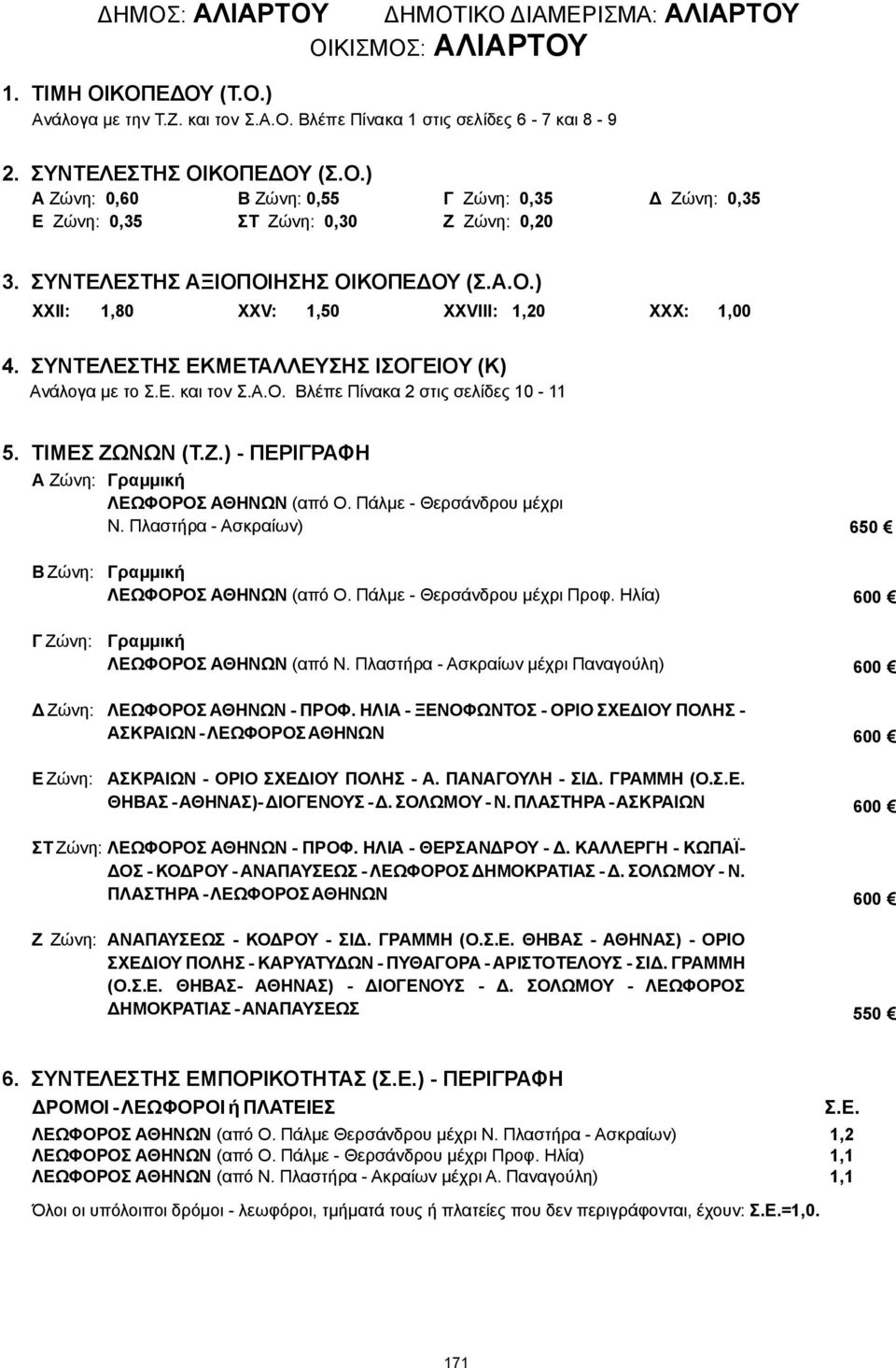 Πλαστήρα - Ασκραίων μέχρι Παναγούλη) ΛΕΩΦΟΡΟΣ ΑΘΗΝΩΝ - ΠΡΟΦ. ΗΛΙΑ - ΞΕΝΟΦΩΝΤΟΣ - ΟΡΙΟ ΣΧΕΔΙΟΥ ΠΟΛΗΣ - ΑΣΚΡΑΙΩΝ - ΛΕΩΦΟΡΟΣΑΘΗΝΩΝ ΑΣΚΡΑΙΩΝ - ΟΡΙΟ ΣΧΕΔΙΟΥ ΠΟΛΗΣ - Α. ΠΑΝΑΓΟΥΛΗ - ΣΙΔ. ΓΡΑΜΜΗ (Ο.