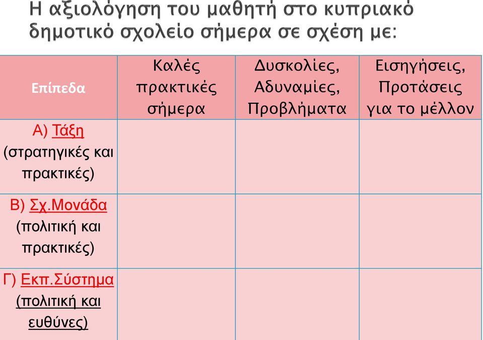 Εισηγήσεις, Προτάσεις για το μέλλον Β) Σχ.