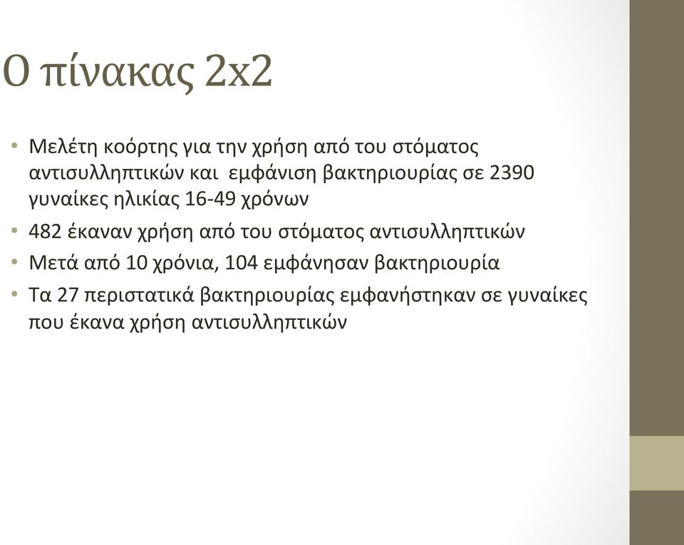 του στόματος αντισυλληπτικών Μετά από 10 χρόνια, 104 εμφάνησαν βακτηριουρία Τα 27